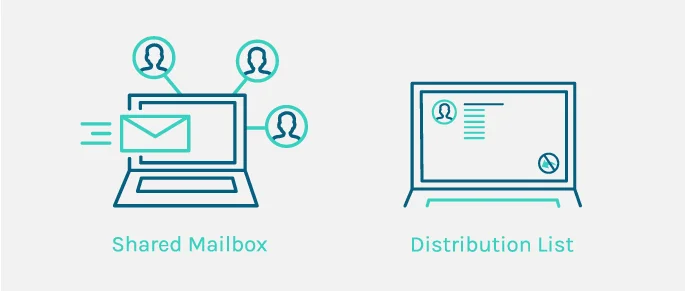 shared-mailbox-v-distribution-list-trong-outlook-jaybranding