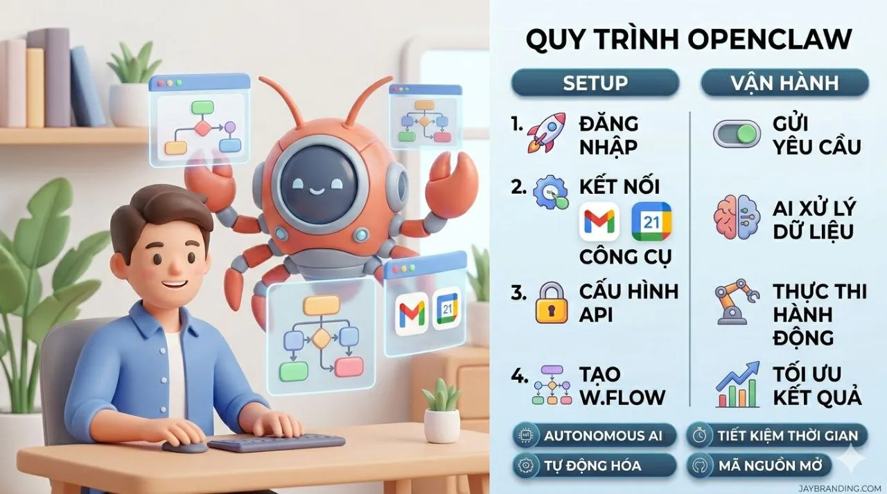 Chi phí OpenClaw - Minh bạch từ đầu